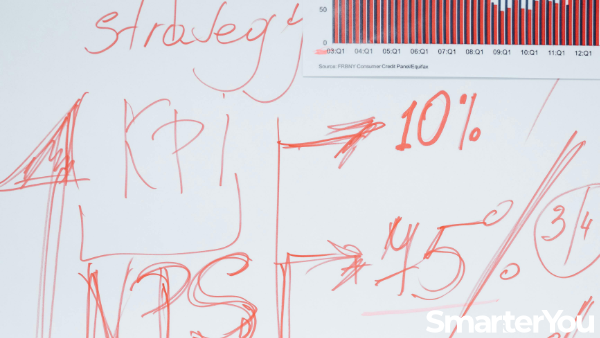 KPIs That Actually Matter - Smarter You Services